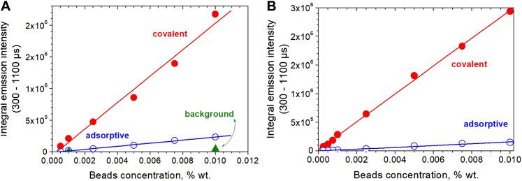 https://cdn.ncbi.nlm.nih.gov/pmc/blobs/6b12/10157089/3668b3f80347/fchem-11-1179247-g009.jpg