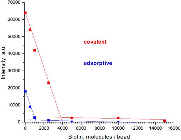 https://cdn.ncbi.nlm.nih.gov/pmc/blobs/6b12/10157089/46207d84482c/fchem-11-1179247-g011.jpg
