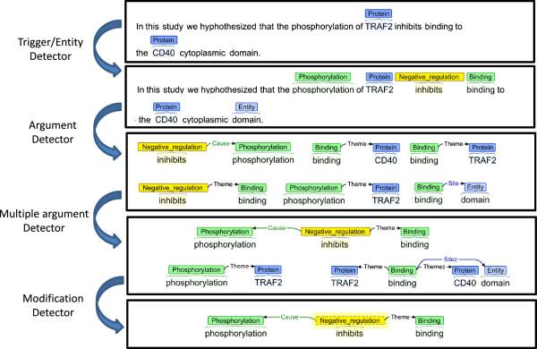 https://cdn.ncbi.nlm.nih.gov/pmc/blobs/6b12/3680179/9638c567ffdb/1471-2105-14-175-4.jpg