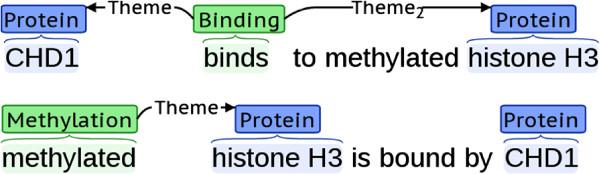 https://cdn.ncbi.nlm.nih.gov/pmc/blobs/6b12/3680179/c05033473ee7/1471-2105-14-175-2.jpg
