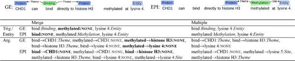 https://cdn.ncbi.nlm.nih.gov/pmc/blobs/6b12/3680179/ce188a0abf44/1471-2105-14-175-6.jpg
