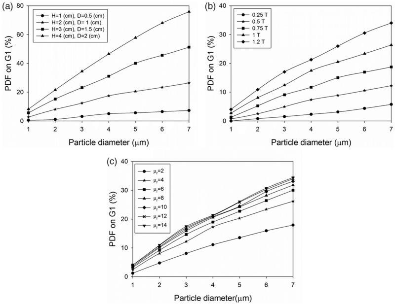 https://cdn.ncbi.nlm.nih.gov/pmc/blobs/6b13/6394297/250de43a63a2/IDRD_A_1561765_F0003_B.jpg