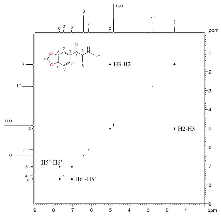 https://cdn.ncbi.nlm.nih.gov/pmc/blobs/6b13/7997216/c7a6f474974c/metabolites-11-00144-g007.jpg