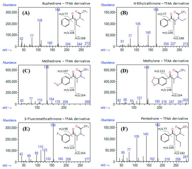 https://cdn.ncbi.nlm.nih.gov/pmc/blobs/6b13/7997216/cd27494095ad/metabolites-11-00144-g005.jpg