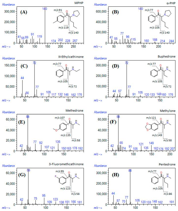 https://cdn.ncbi.nlm.nih.gov/pmc/blobs/6b13/7997216/db6153812cd4/metabolites-11-00144-g003.jpg