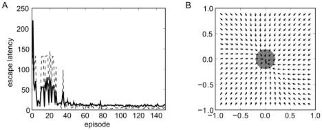 https://cdn.ncbi.nlm.nih.gov/pmc/blobs/6b14/2924248/065148891181/pcbi.1000894.g005.jpg