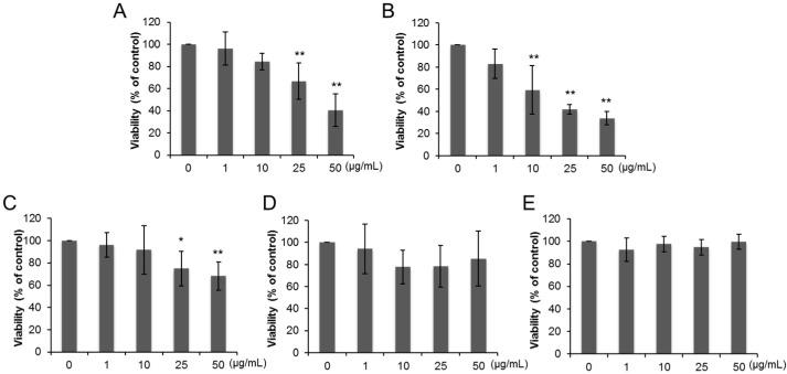 https://cdn.ncbi.nlm.nih.gov/pmc/blobs/6b1a/4849032/4192c93b5877/ijms-17-00576-g002.jpg