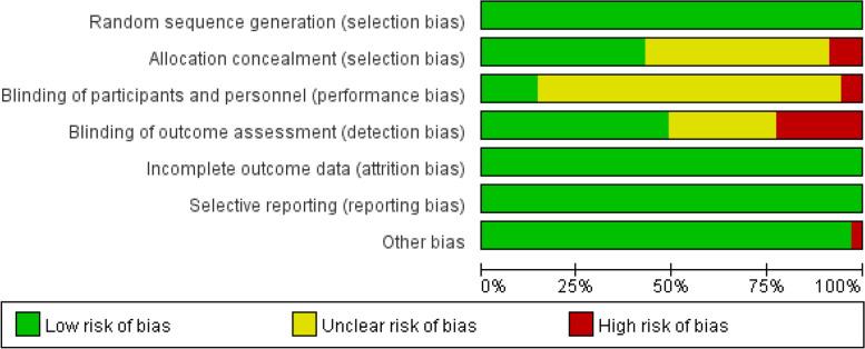 https://cdn.ncbi.nlm.nih.gov/pmc/blobs/6b1b/10765718/09bf63c49d63/12887_2023_4488_Fig2_HTML.jpg