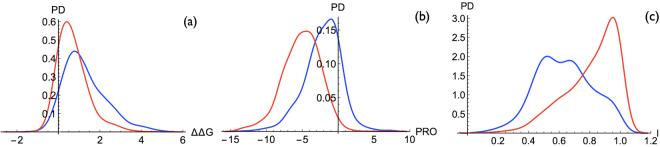 https://cdn.ncbi.nlm.nih.gov/pmc/blobs/6b1b/5852127/dcf3132a22e5/41598_2018_22531_Fig4_HTML.jpg