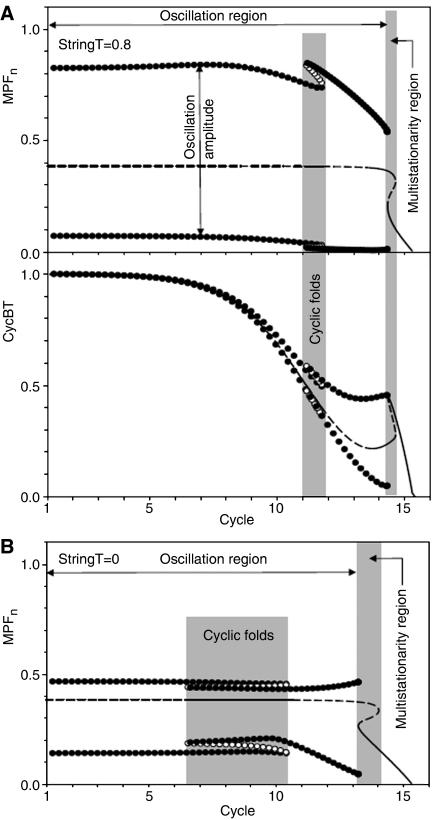https://cdn.ncbi.nlm.nih.gov/pmc/blobs/6b20/1943426/59ec9ece5edc/msb4100171-f2.jpg