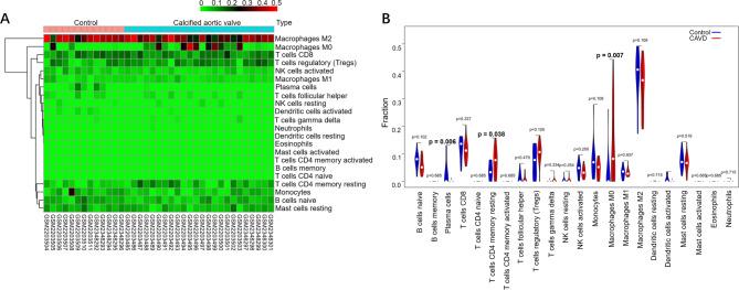 https://cdn.ncbi.nlm.nih.gov/pmc/blobs/6b21/11464510/12cf4bf1d102/41598_2024_75115_Fig6_HTML.jpg