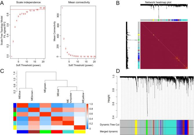 https://cdn.ncbi.nlm.nih.gov/pmc/blobs/6b21/11464510/257984f533cd/41598_2024_75115_Fig2_HTML.jpg