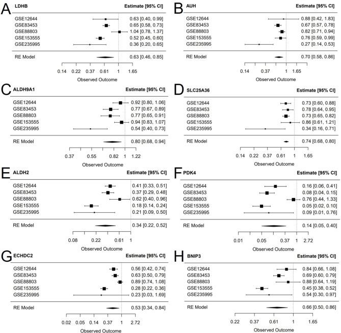 https://cdn.ncbi.nlm.nih.gov/pmc/blobs/6b21/11464510/56a38a99d7ad/41598_2024_75115_Fig8_HTML.jpg