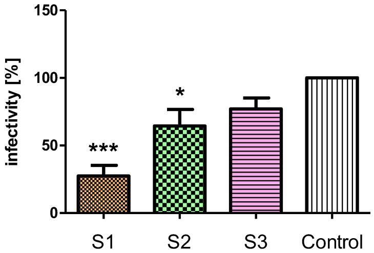 https://cdn.ncbi.nlm.nih.gov/pmc/blobs/6b21/9409487/2d2c49dbe278/ijms-23-09241-g005.jpg