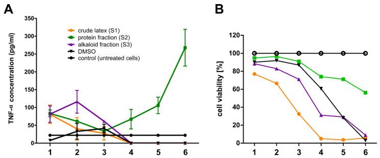 https://cdn.ncbi.nlm.nih.gov/pmc/blobs/6b21/9409487/6f07ab92da0c/ijms-23-09241-g011.jpg