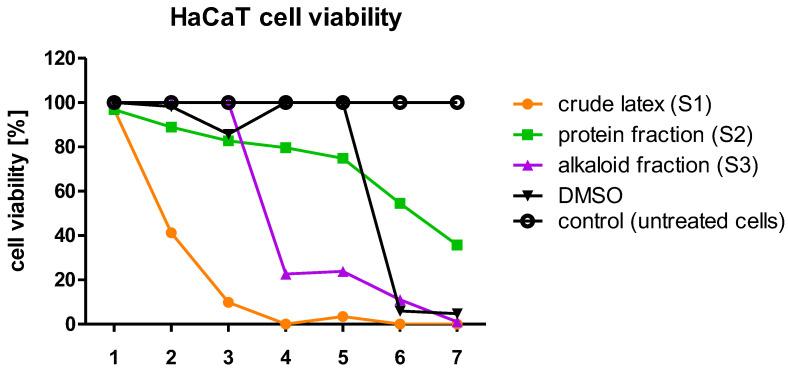 https://cdn.ncbi.nlm.nih.gov/pmc/blobs/6b21/9409487/fdc862699c4c/ijms-23-09241-g002.jpg