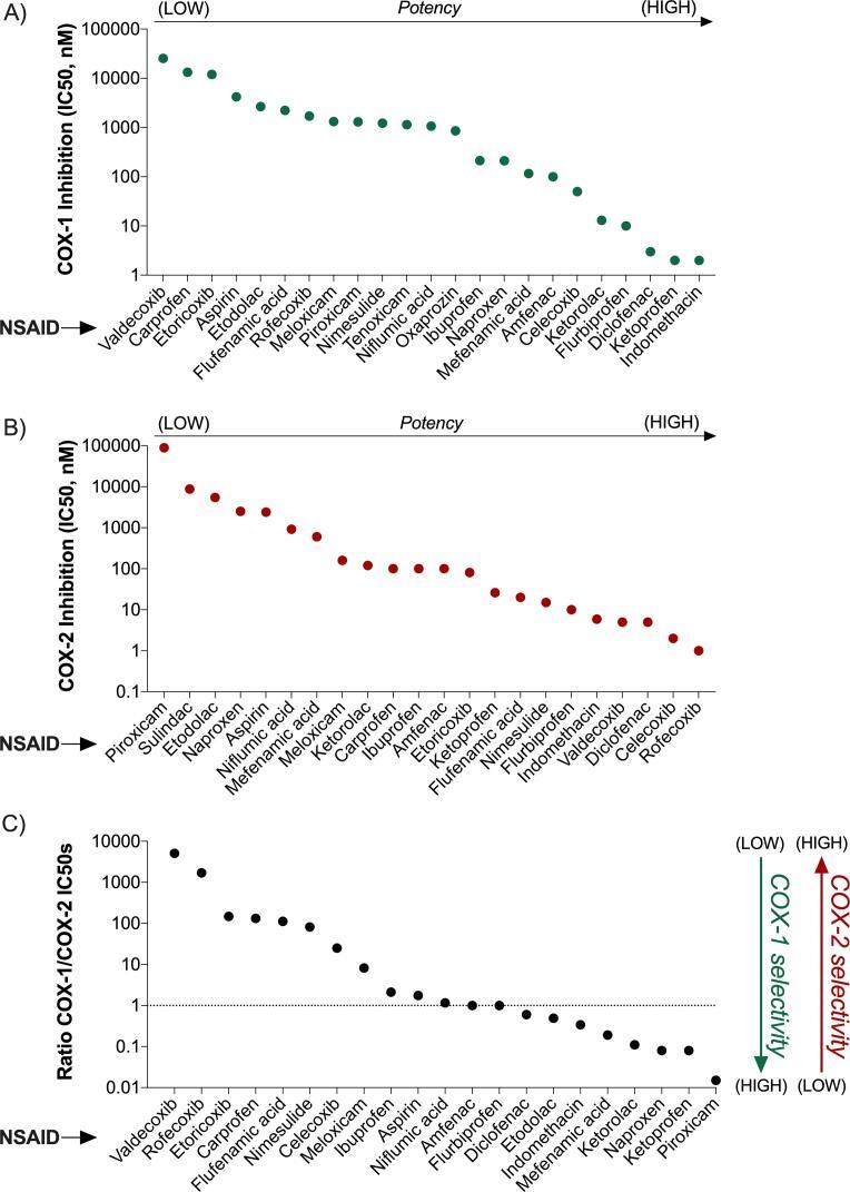 https://cdn.ncbi.nlm.nih.gov/pmc/blobs/6b23/7786791/8c38e38d29b7/gr1.jpg