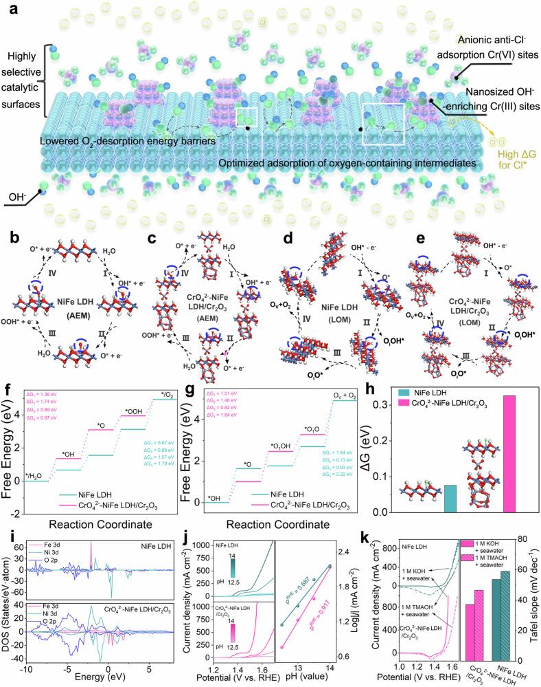 https://cdn.ncbi.nlm.nih.gov/pmc/blobs/6b24/11300586/dfe92b3d0fc4/41467_2024_51130_Fig5_HTML.jpg