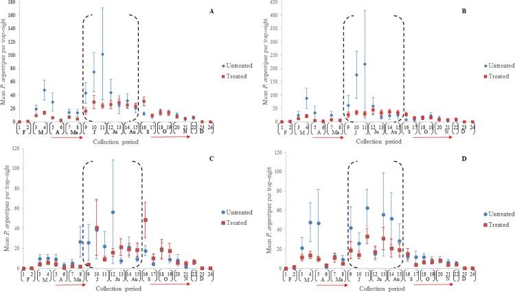 https://cdn.ncbi.nlm.nih.gov/pmc/blobs/6b24/5764230/6dcbf772078c/pntd.0006168.g007.jpg