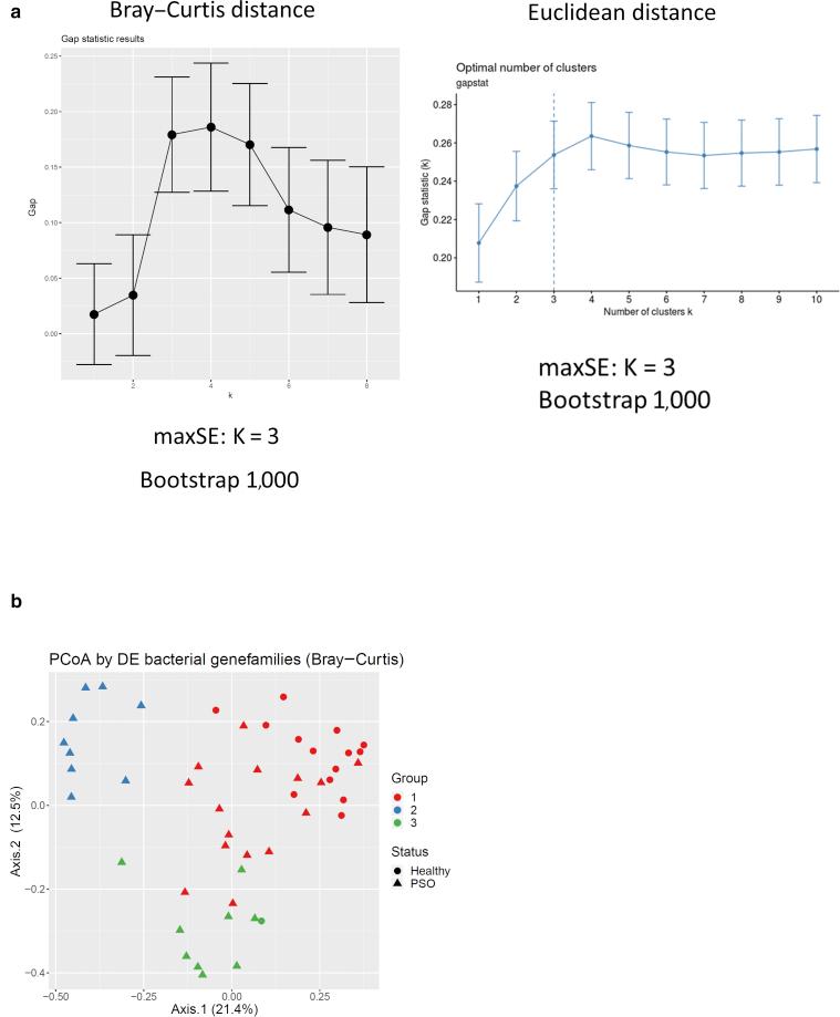 https://cdn.ncbi.nlm.nih.gov/pmc/blobs/6b24/9214347/01b745b276a9/fx2.jpg