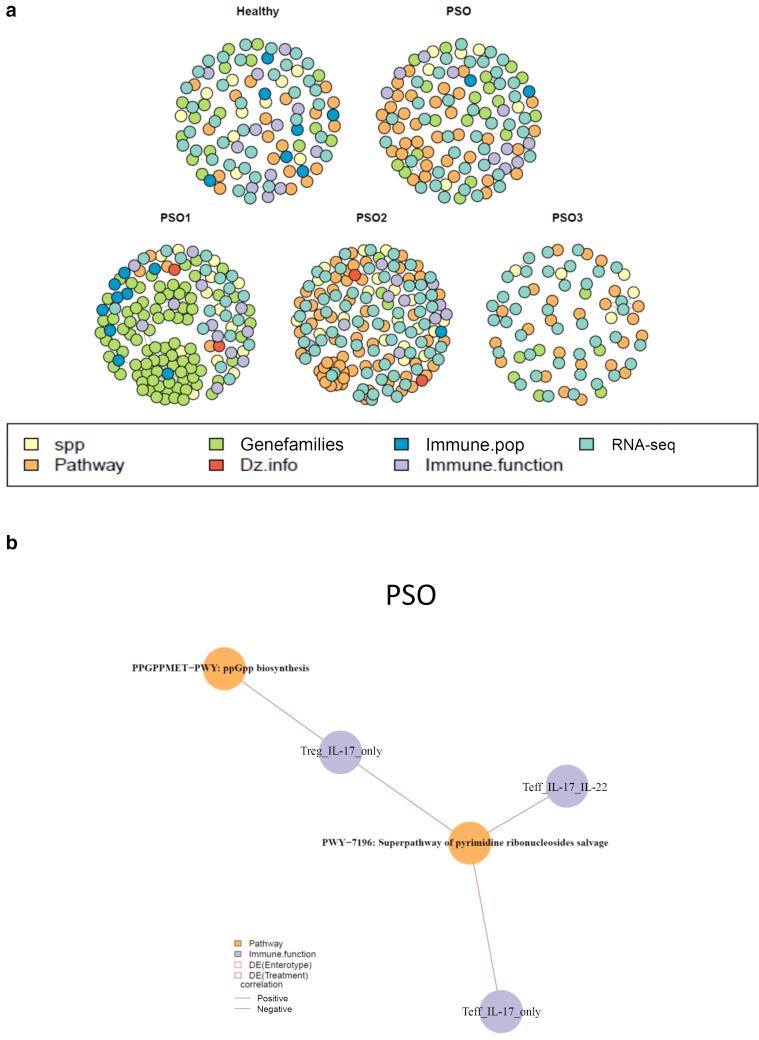 https://cdn.ncbi.nlm.nih.gov/pmc/blobs/6b24/9214347/61380da511f7/gr6ab.jpg