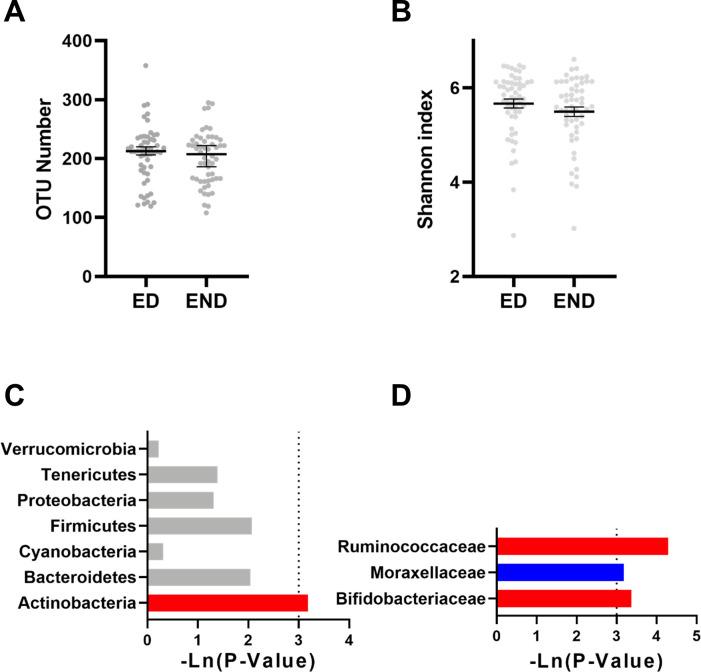 https://cdn.ncbi.nlm.nih.gov/pmc/blobs/6b26/9728917/bcd1bd8ebbc0/pone.0278105.g001.jpg