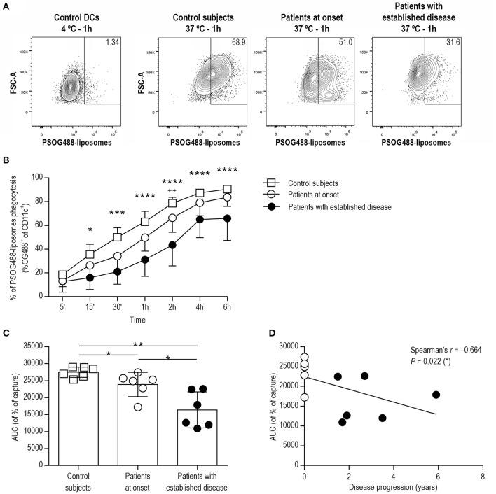 https://cdn.ncbi.nlm.nih.gov/pmc/blobs/6b27/6892968/0fc8e8ac3f1d/fimmu-10-02811-g0002.jpg