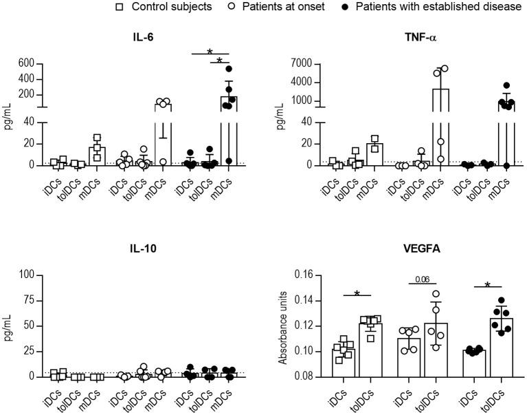 https://cdn.ncbi.nlm.nih.gov/pmc/blobs/6b27/6892968/24bac0f34155/fimmu-10-02811-g0004.jpg