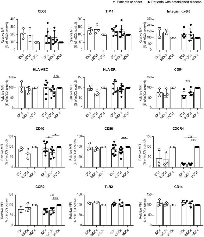 https://cdn.ncbi.nlm.nih.gov/pmc/blobs/6b27/6892968/9698599ab8b2/fimmu-10-02811-g0005.jpg