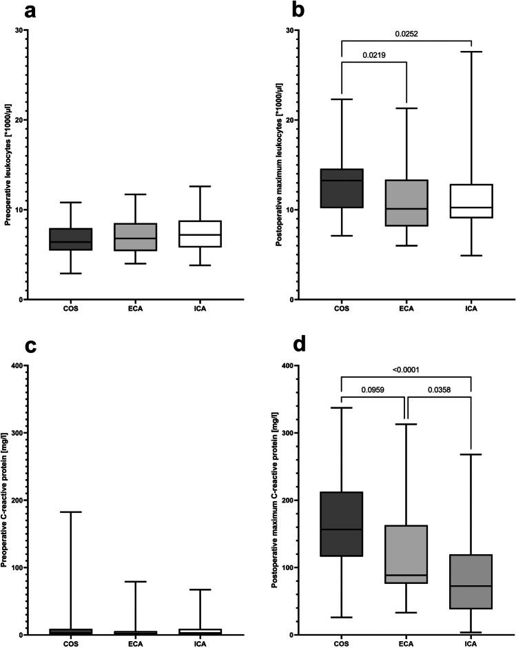 https://cdn.ncbi.nlm.nih.gov/pmc/blobs/6b27/9640414/7290e87c1111/423_2022_2576_Fig3_HTML.jpg