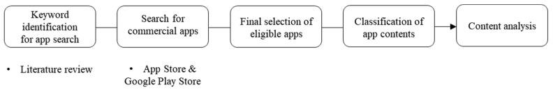 https://cdn.ncbi.nlm.nih.gov/pmc/blobs/6b27/9690054/170c0af78c6c/ijerph-19-14652-g001.jpg