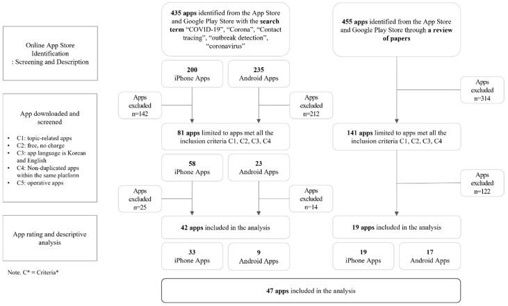 https://cdn.ncbi.nlm.nih.gov/pmc/blobs/6b27/9690054/2ed0a40c0646/ijerph-19-14652-g002.jpg
