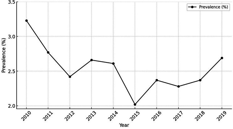 https://cdn.ncbi.nlm.nih.gov/pmc/blobs/6b29/12023627/0509e2377512/12886_2025_4091_Fig1_HTML.jpg