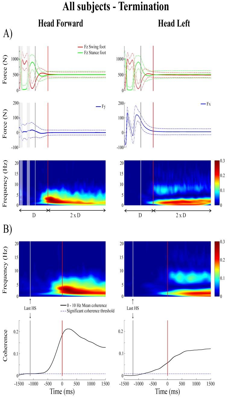 https://cdn.ncbi.nlm.nih.gov/pmc/blobs/6b2b/6056236/8c5c6adb71c0/elife-36123-fig5.jpg