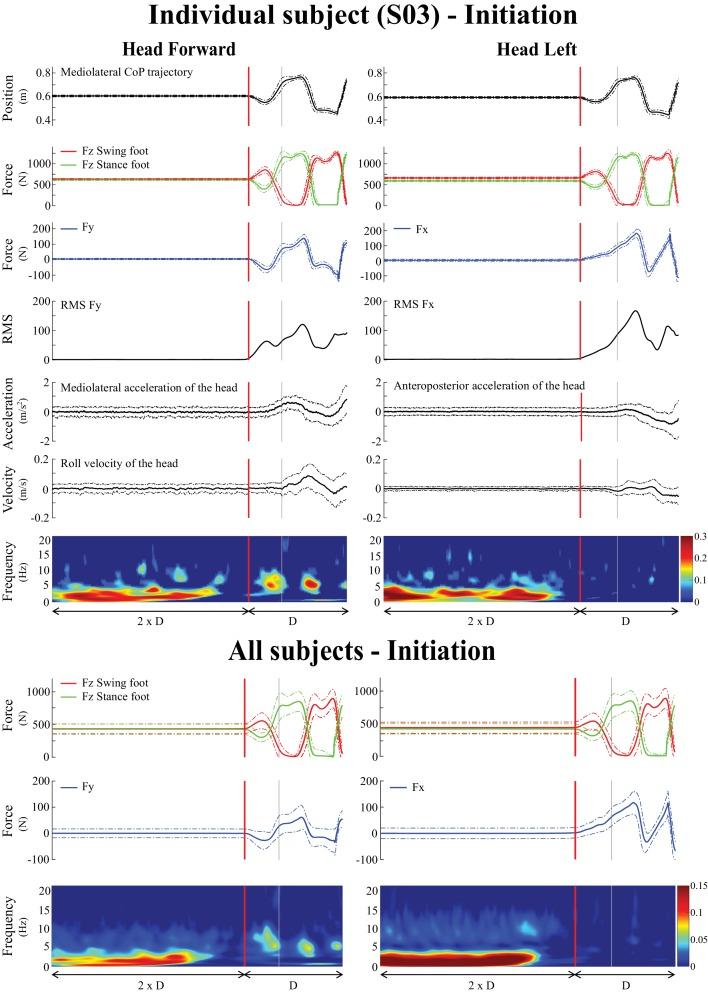 https://cdn.ncbi.nlm.nih.gov/pmc/blobs/6b2b/6056236/ea59e1527de7/elife-36123-fig2.jpg