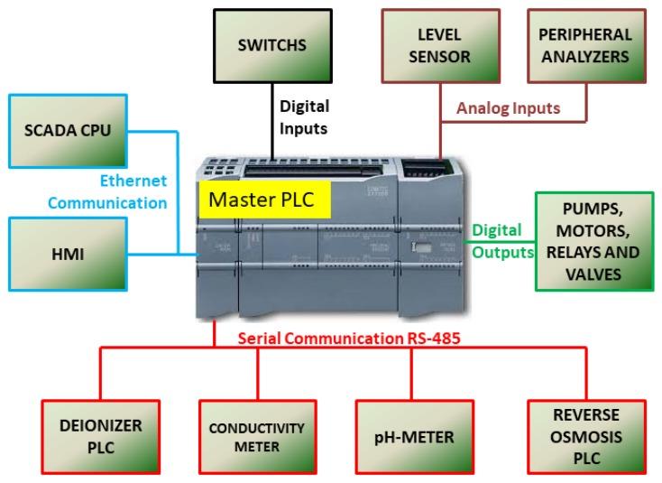 https://cdn.ncbi.nlm.nih.gov/pmc/blobs/6b2b/6832464/ddb8a65b3b15/sensors-19-04488-g007.jpg