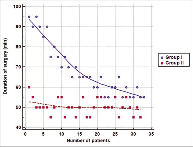 https://cdn.ncbi.nlm.nih.gov/pmc/blobs/6b2e/7708962/c03cdfeb12ee/SNI-11-401-g003.jpg