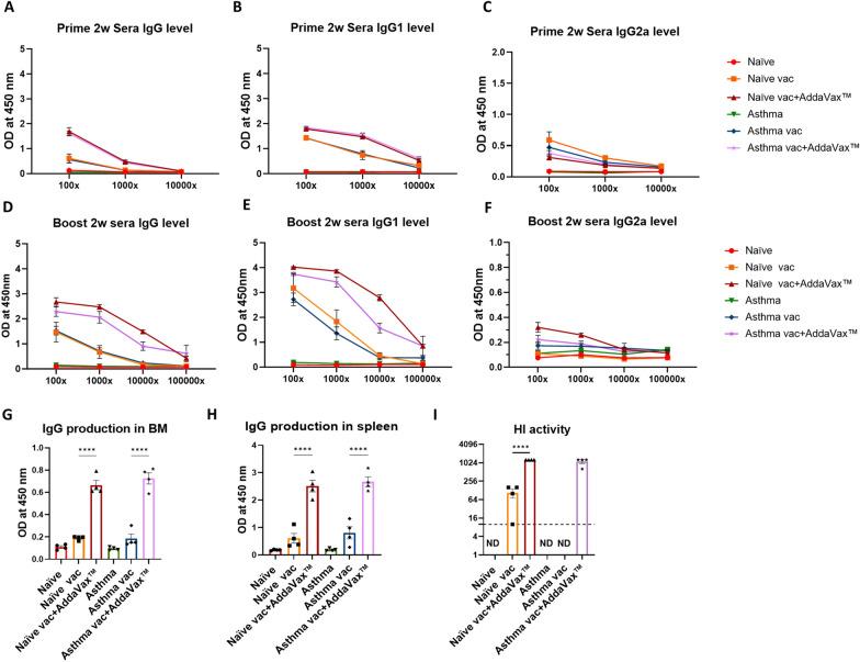 https://cdn.ncbi.nlm.nih.gov/pmc/blobs/6b2f/11984255/2c83389a3aff/12931_2025_3209_Fig3_HTML.jpg