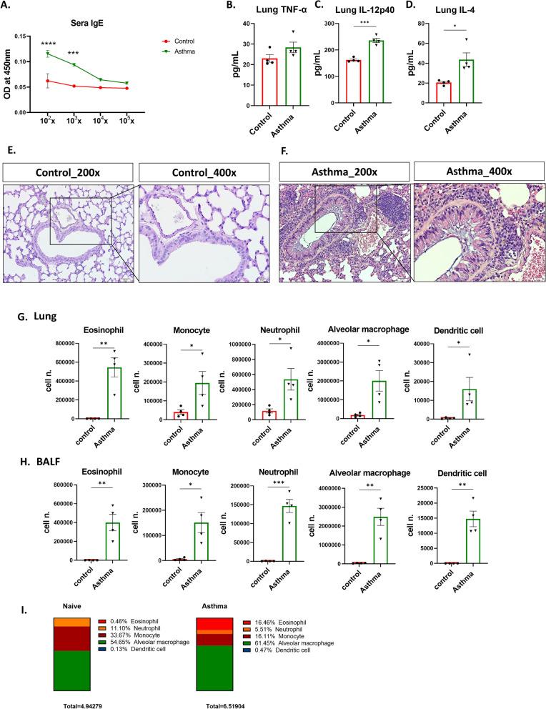 https://cdn.ncbi.nlm.nih.gov/pmc/blobs/6b2f/11984255/ab1f7079d9b1/12931_2025_3209_Fig1_HTML.jpg
