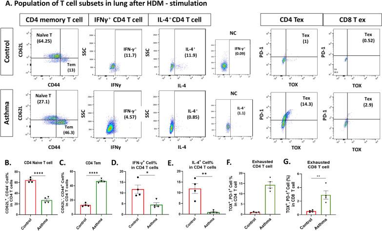 https://cdn.ncbi.nlm.nih.gov/pmc/blobs/6b2f/11984255/ca5d160b467d/12931_2025_3209_Fig2_HTML.jpg