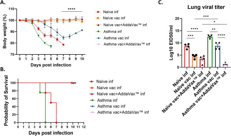 https://cdn.ncbi.nlm.nih.gov/pmc/blobs/6b2f/11984255/d595ff239a85/12931_2025_3209_Fig4_HTML.jpg