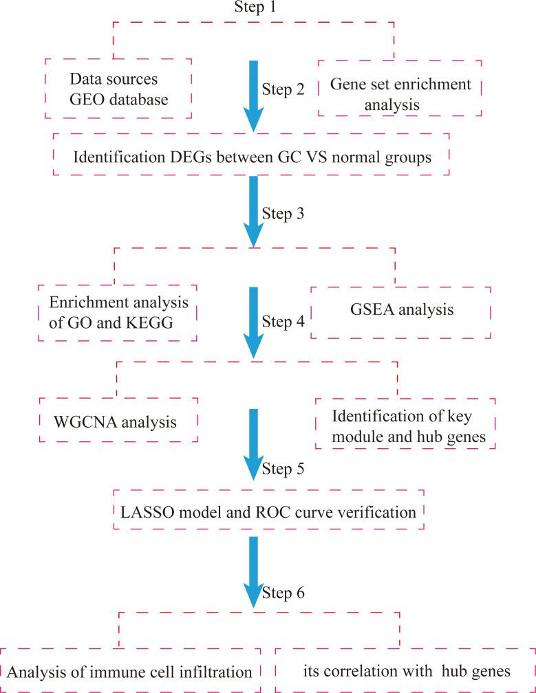 https://cdn.ncbi.nlm.nih.gov/pmc/blobs/6b30/10288199/f6da30357d54/fimmu-14-1202529-g001.jpg