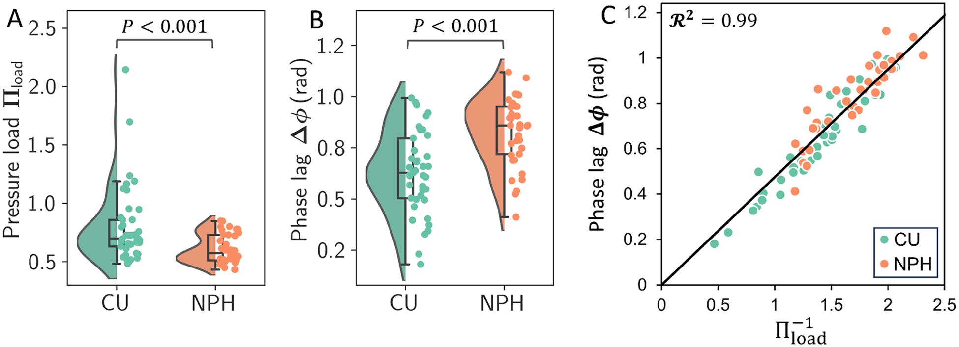 https://cdn.ncbi.nlm.nih.gov/pmc/blobs/6b30/11671130/5cd0d1ea27db/nihms-2042825-f0006.jpg