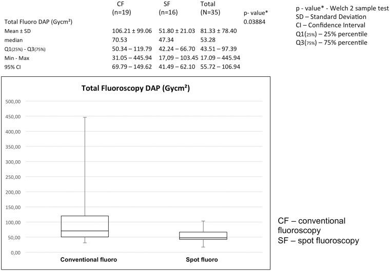 https://cdn.ncbi.nlm.nih.gov/pmc/blobs/6b30/5347367/fc0b3b82bb1a/10.1177_0284185116658682-fig4.jpg