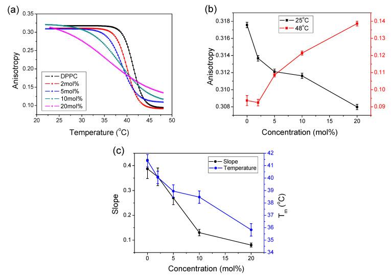 https://cdn.ncbi.nlm.nih.gov/pmc/blobs/6b30/8151464/4ddafbc3e6b4/molecules-26-02851-g003.jpg