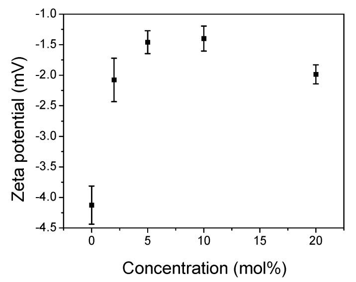 https://cdn.ncbi.nlm.nih.gov/pmc/blobs/6b30/8151464/bafc0c588c20/molecules-26-02851-g005.jpg