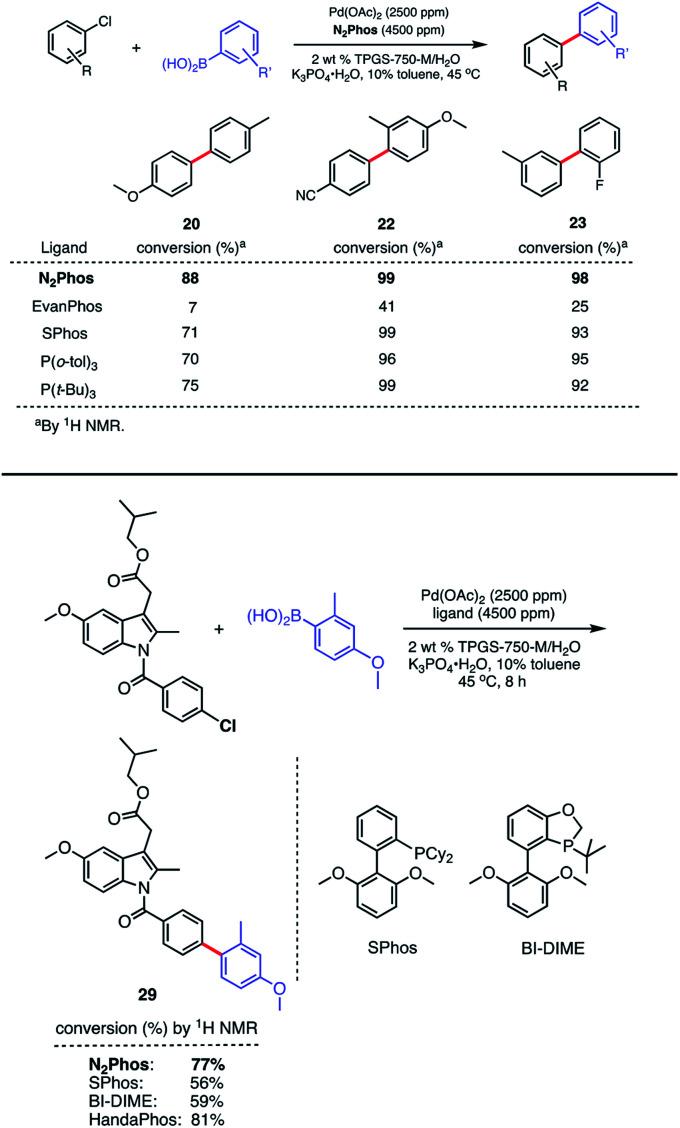 https://cdn.ncbi.nlm.nih.gov/pmc/blobs/6b34/8159421/2163182c38e9/d0sc00968g-s6.jpg