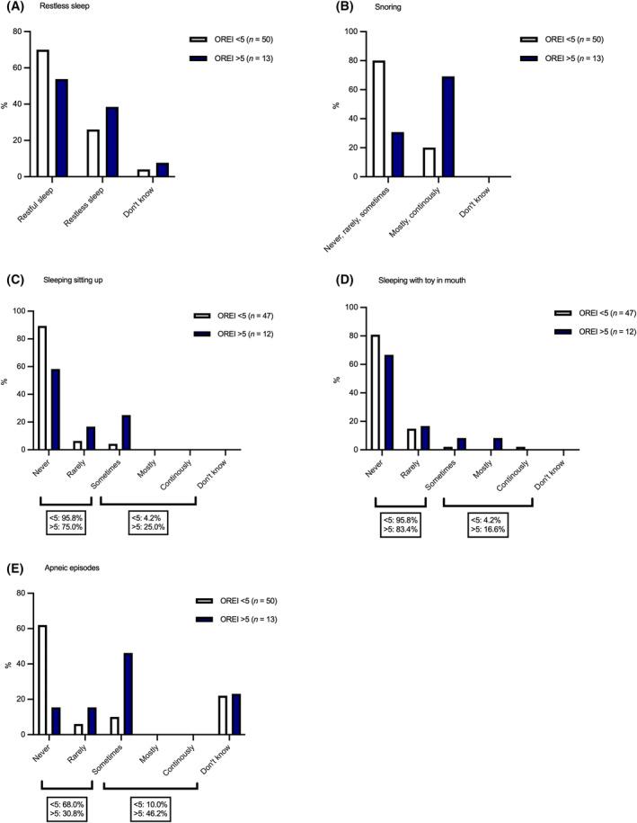 https://cdn.ncbi.nlm.nih.gov/pmc/blobs/6b35/10937515/0c14005af4cb/JVIM-38-1135-g003.jpg