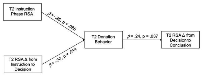 https://cdn.ncbi.nlm.nih.gov/pmc/blobs/6b35/7674169/18da2312035c/fpsyg-11-590384-g002.jpg