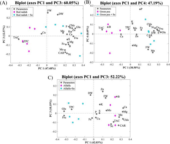 https://cdn.ncbi.nlm.nih.gov/pmc/blobs/6b37/10921463/ec9872c89e2f/jf3c08441_0004.jpg